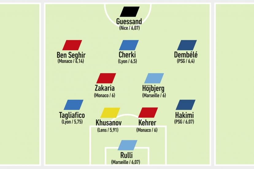 隊報評法甲前15輪最佳陣：阿什拉夫、登貝萊入選，塔利亞菲科在列